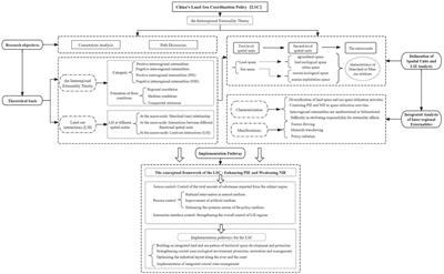 Connotation analysis and path discussion of China’s land-sea coordination policy: based on the interregional externality theory